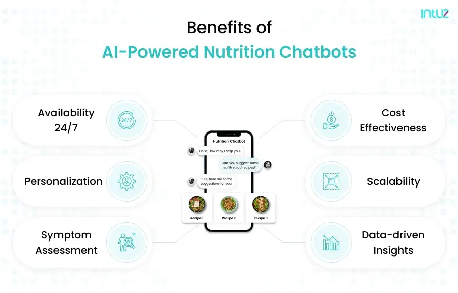 Benefits of AI-powered nutrition chatbots