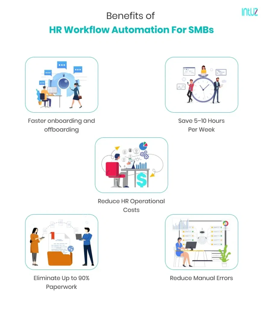Benefits of HR Workflow Automation For SMBs