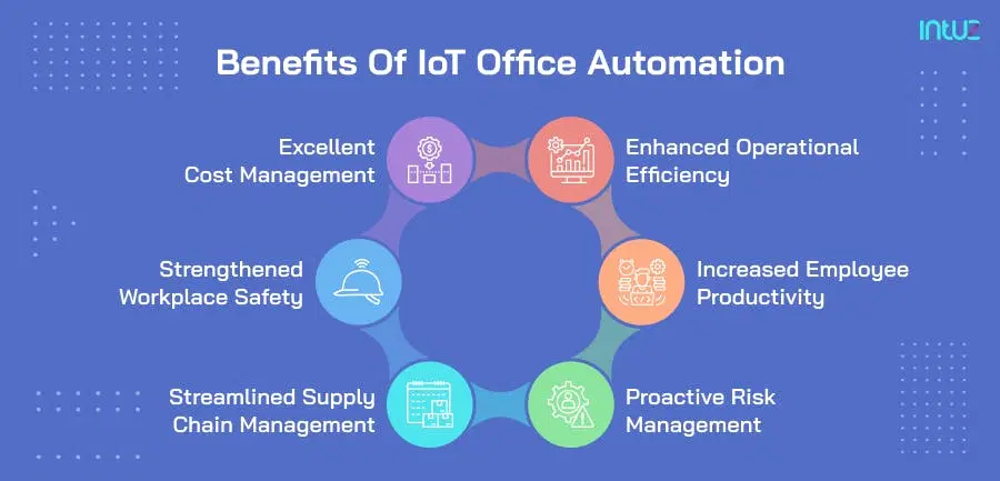 Benefits of IoT office automation