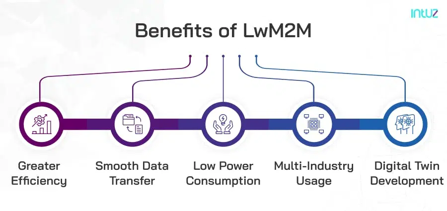 Benefits of LwM2M
