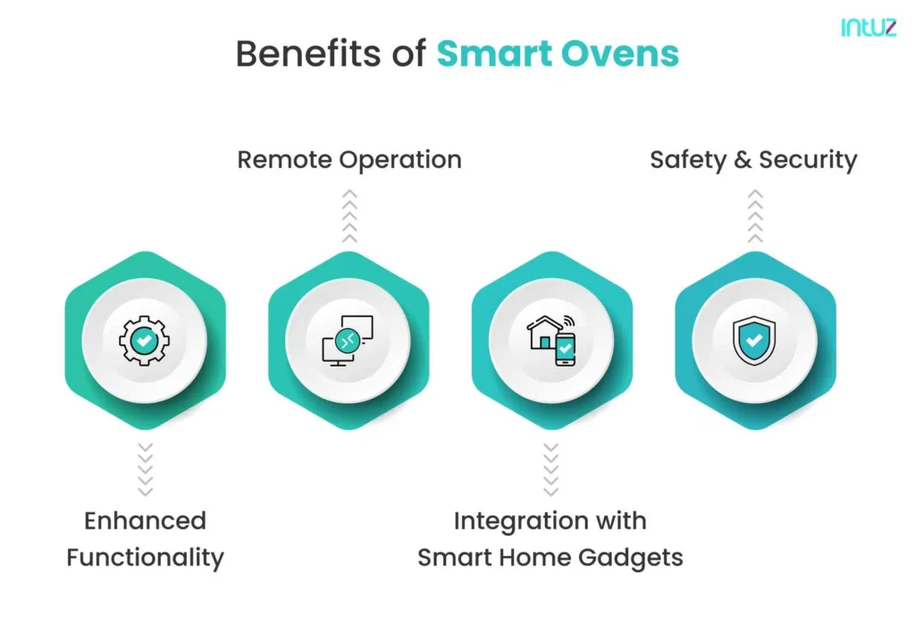 Benefits of Smart Ovens