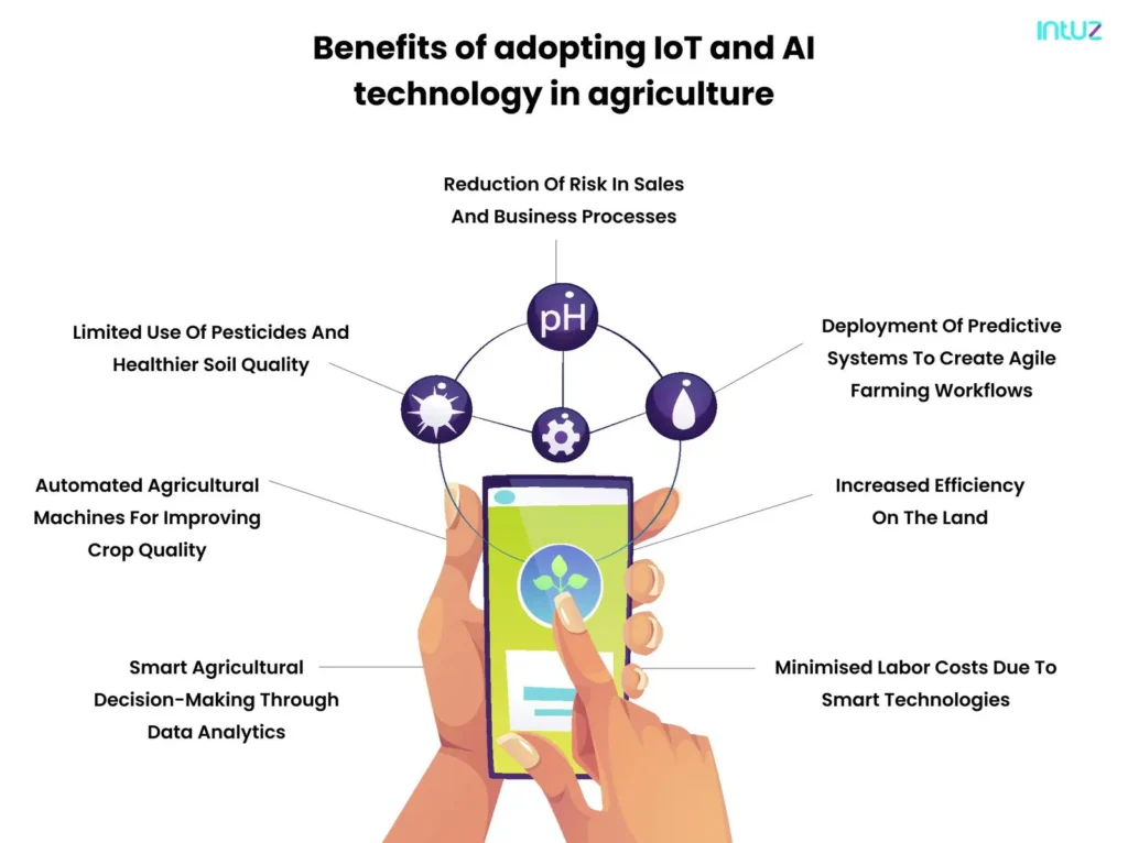 Benefits of adopting IoT and AI technology in agriculture