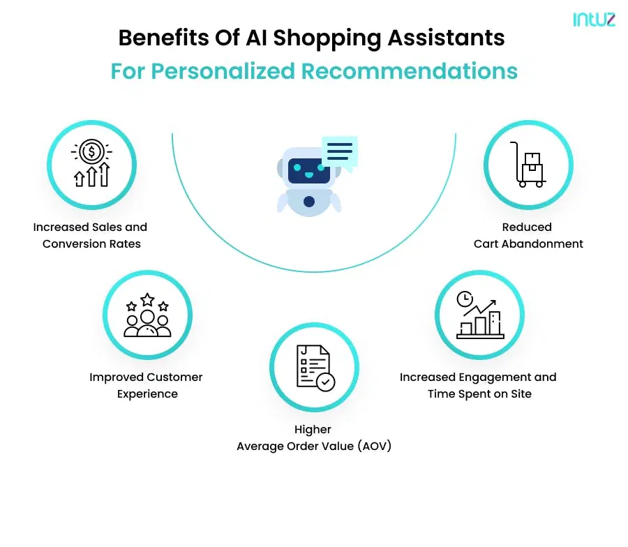 benefits of ai shopping assistants for personalized recommendations