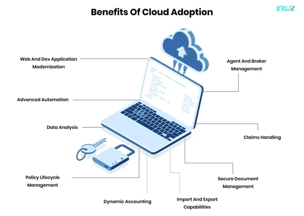 Benefits of cloud adoption: