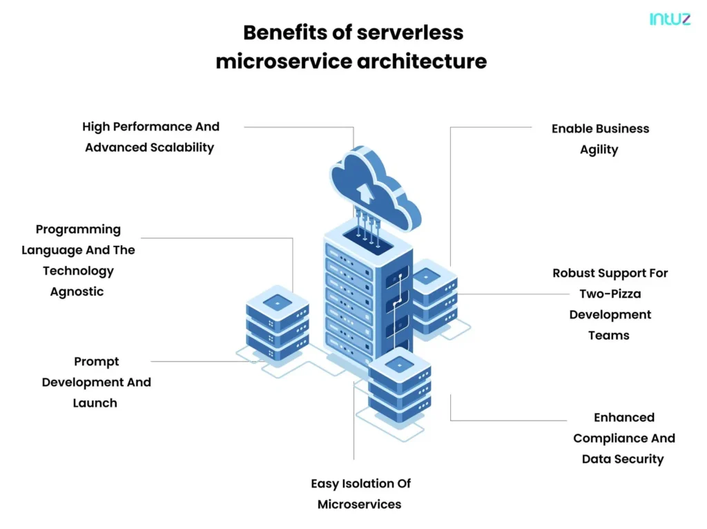 Benefits of serverless architecture