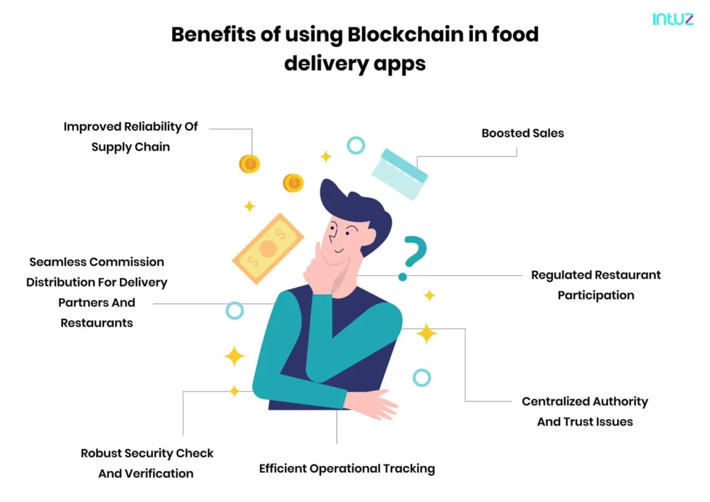 Benefits of using Blockchain in food delivery apps