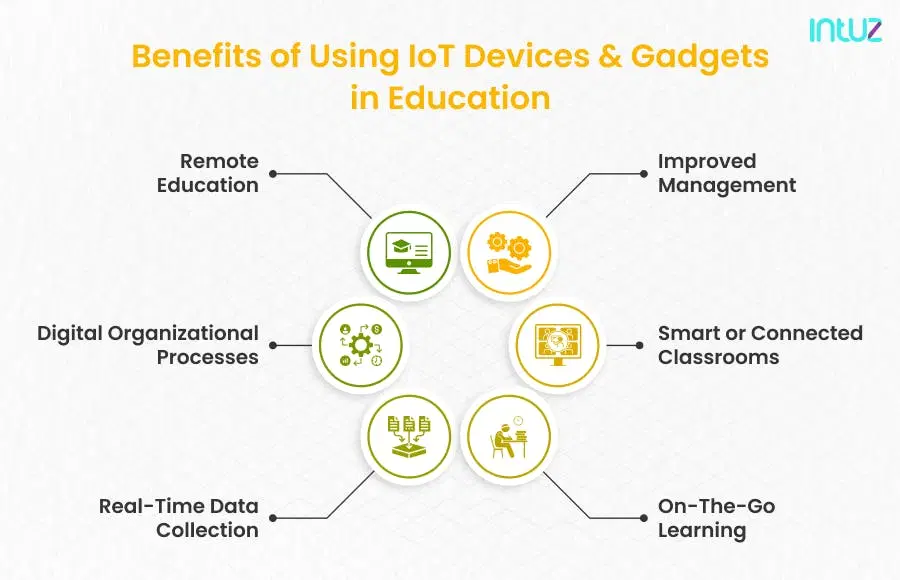 Benefits of using IoT Devices and Gadgets in Education