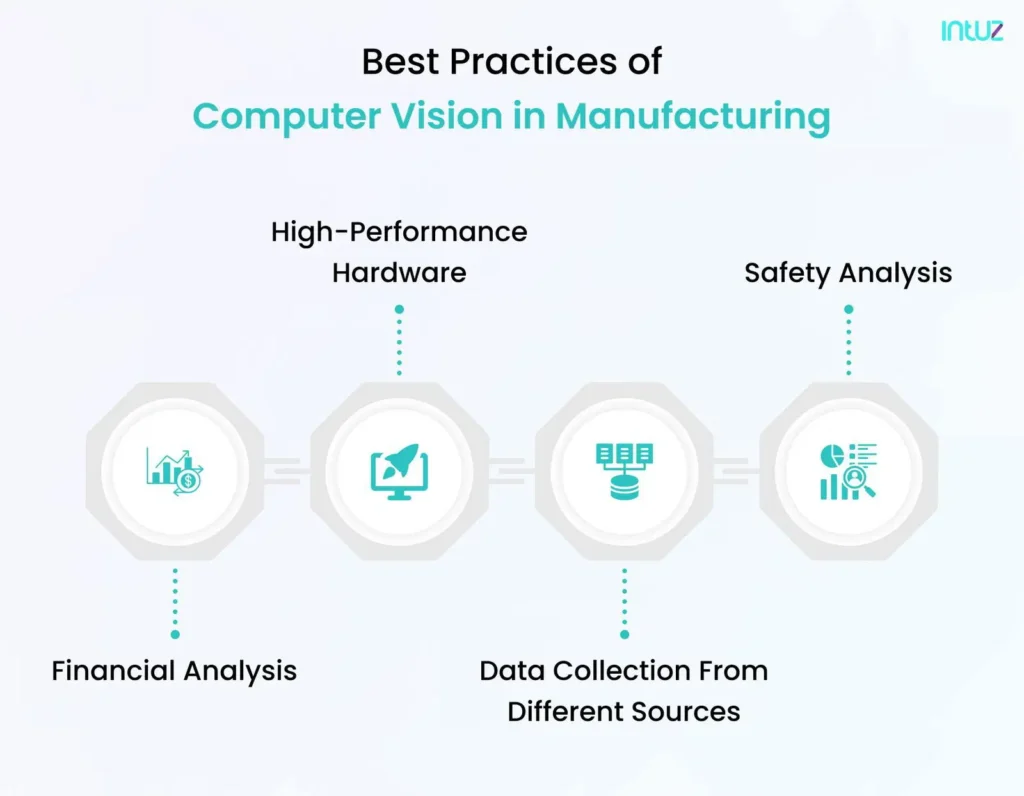 Best Practices of Computer Vision in Manufacturing