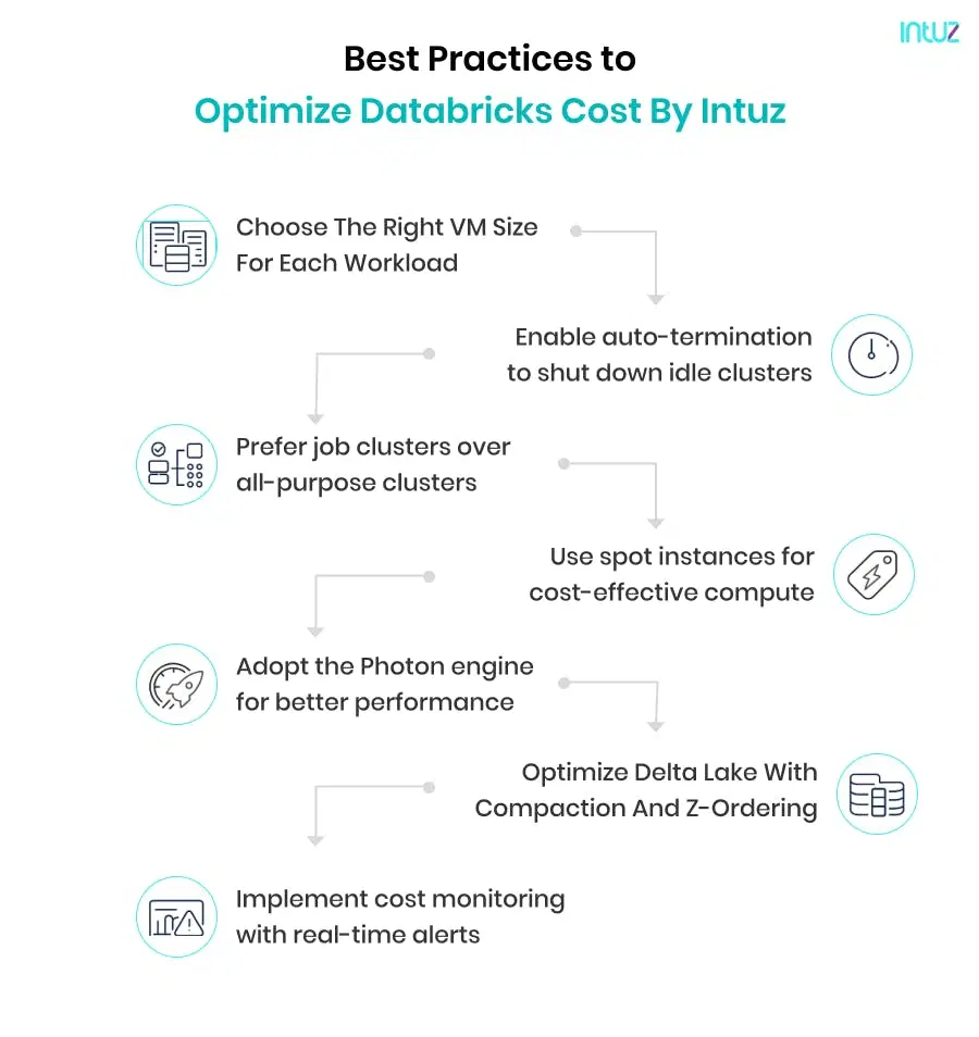 Best Practices to Optimize Databricks Cost By Intuz