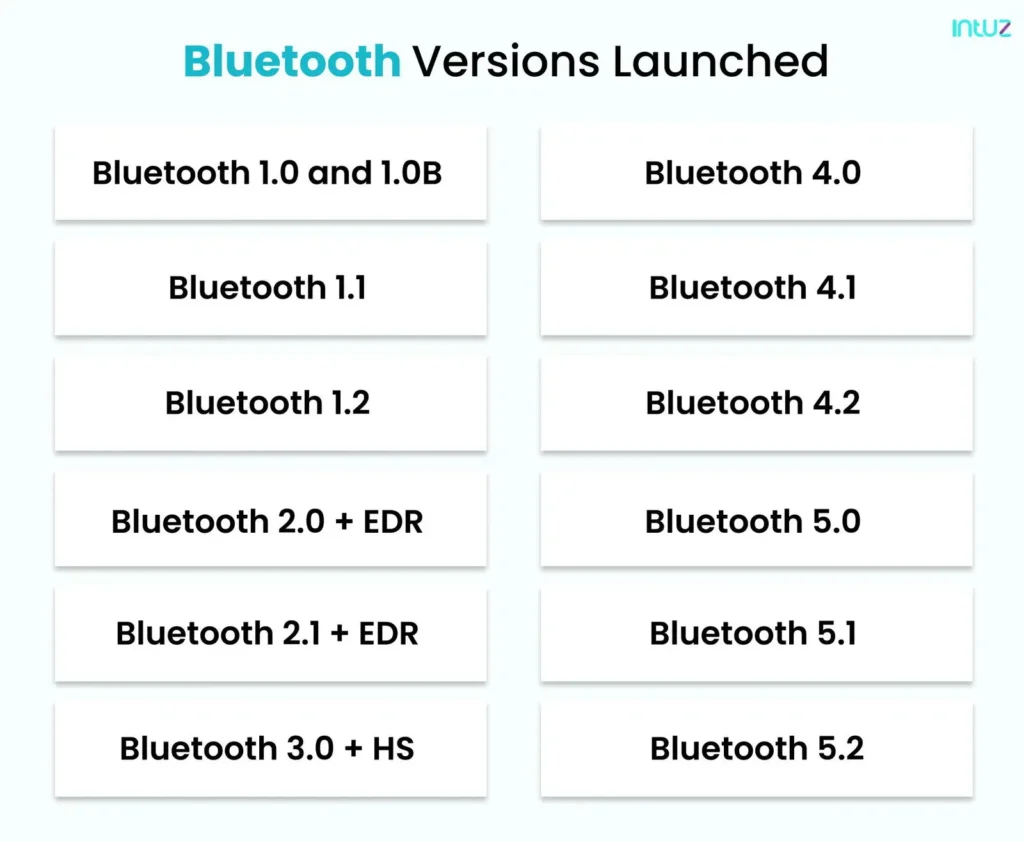 Bluetooth versions