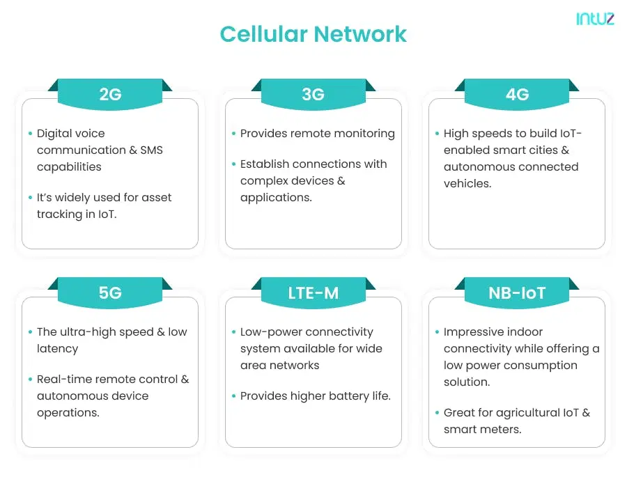Cellular Network