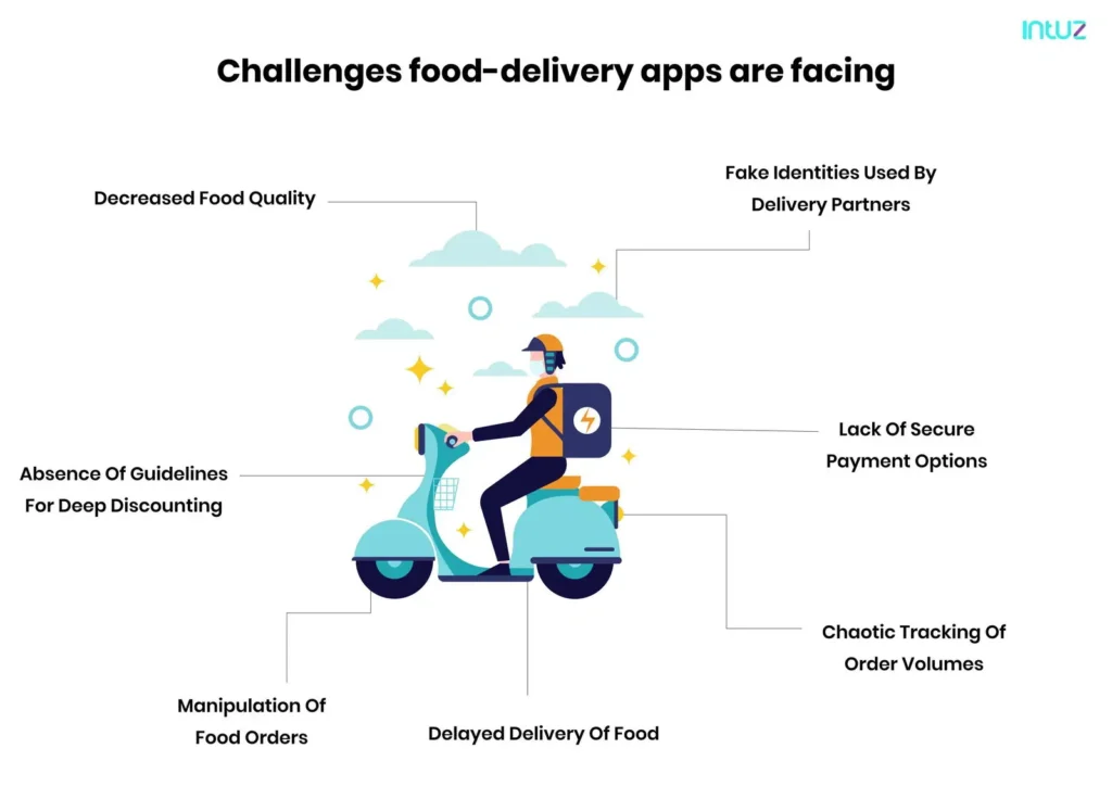 Challenges food-delivery apps are facing