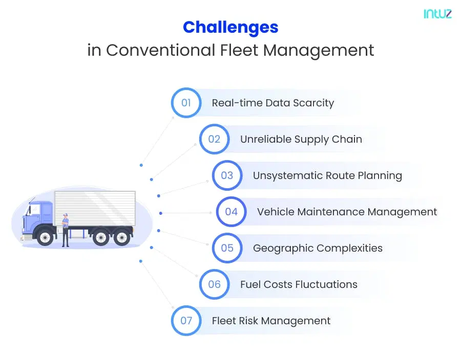 challenges in conventional fleet management