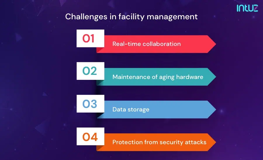Challenges in facility management