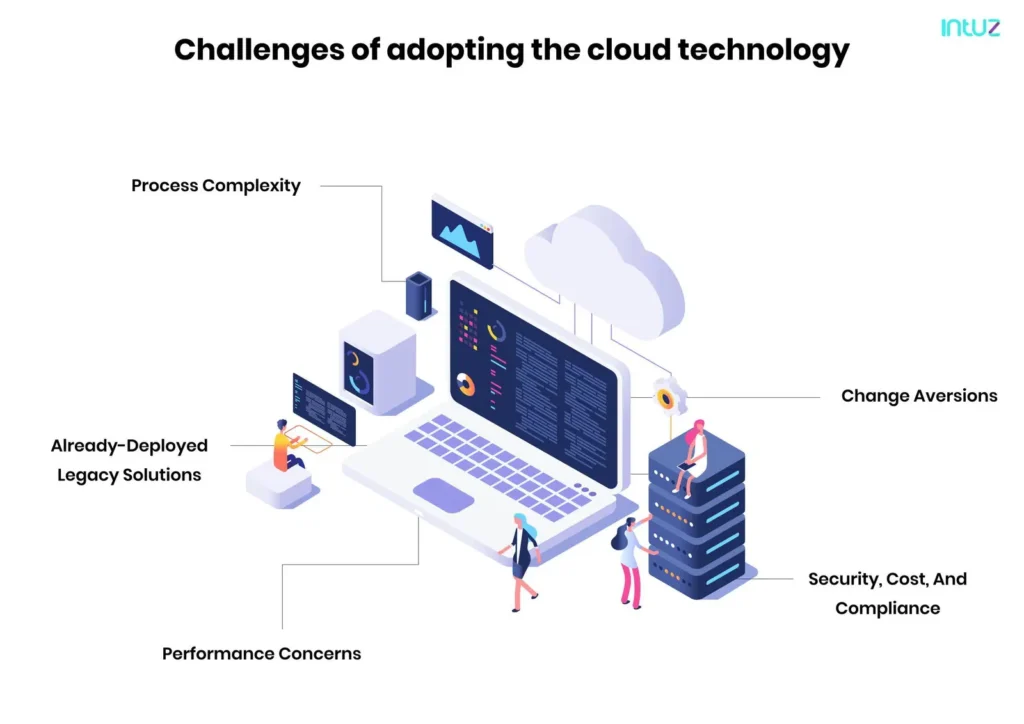 Challenges of adopting the cloud technology