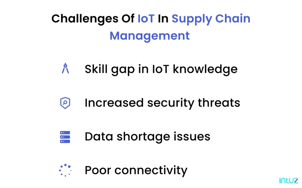 Challenges of iot in supply chain management