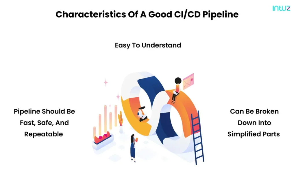 Characteristics of a good CI/CD pipeline