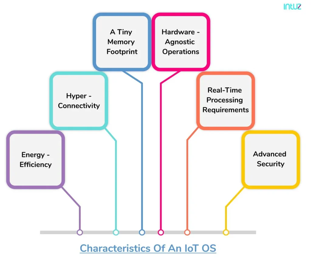 Characteristics of an IoT OS