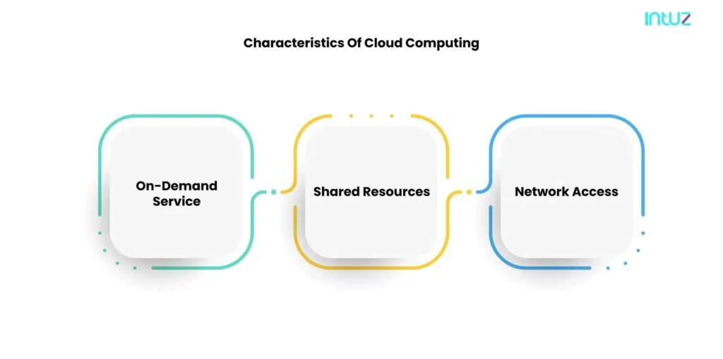 Characteristics of cloud computing