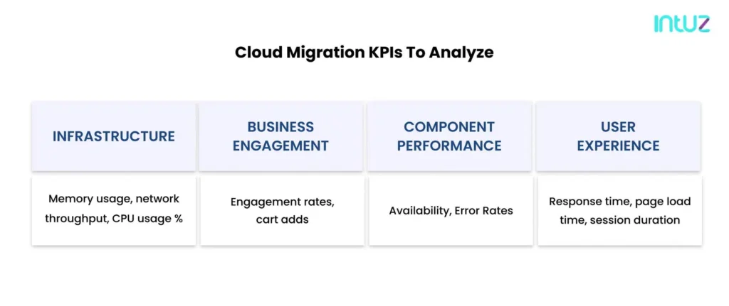  Cloud migration KPI s to analyze