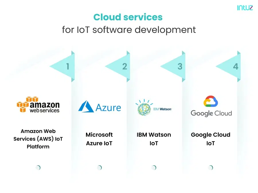 Cloud services for IoT software development