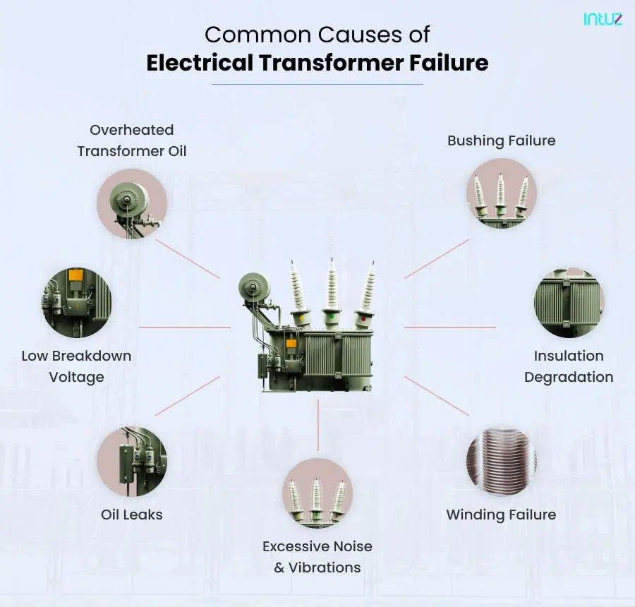 Common Causes of Electrical Transformer Failure