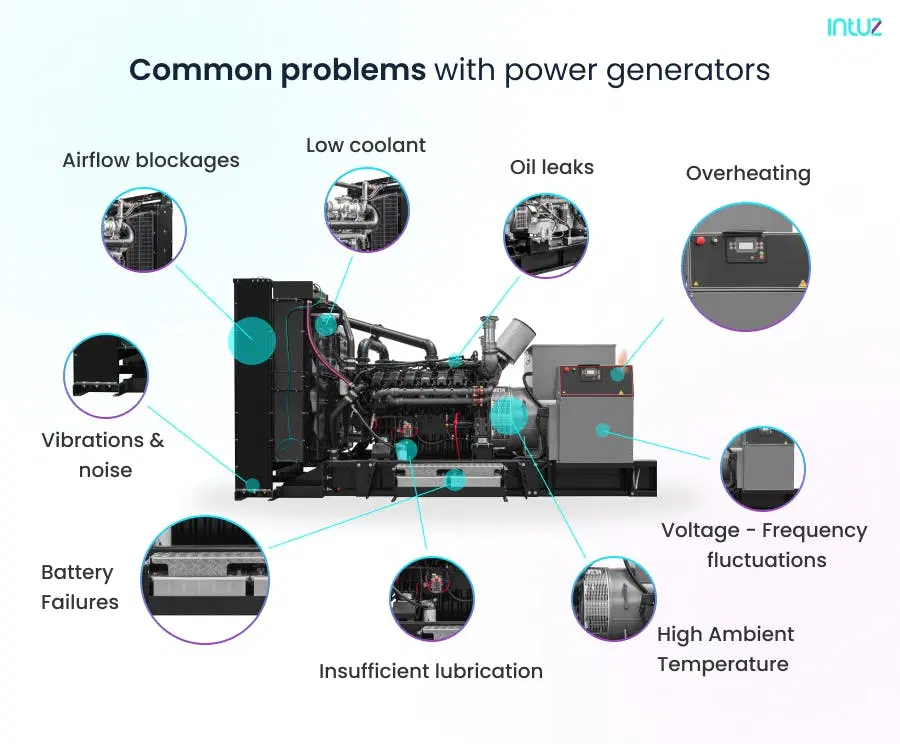 Common problems with power generators