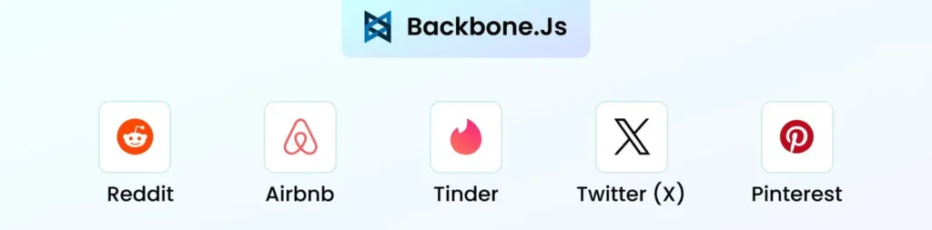 Companies using Backbone.Js
