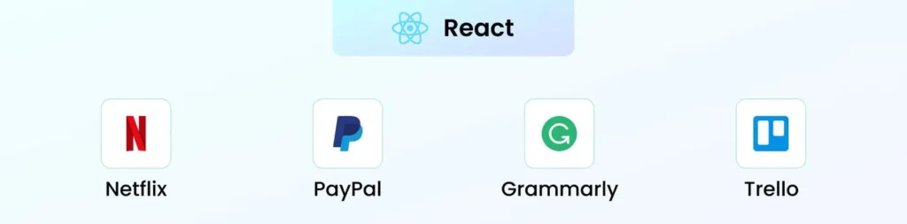 Companies using React
