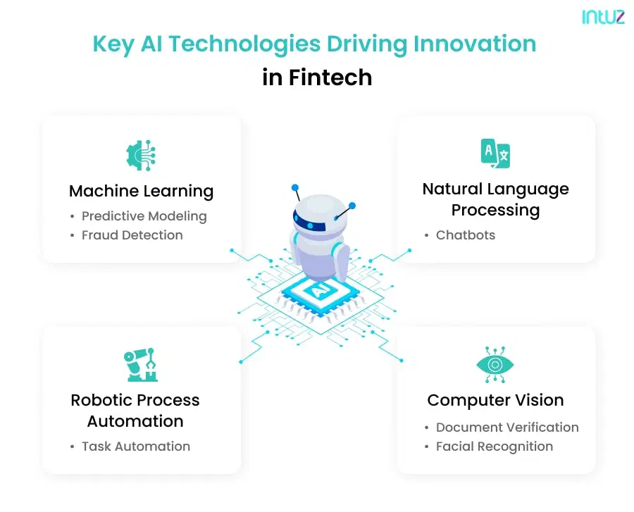 Critical AI Technologies Driving Innovation in FinTech 