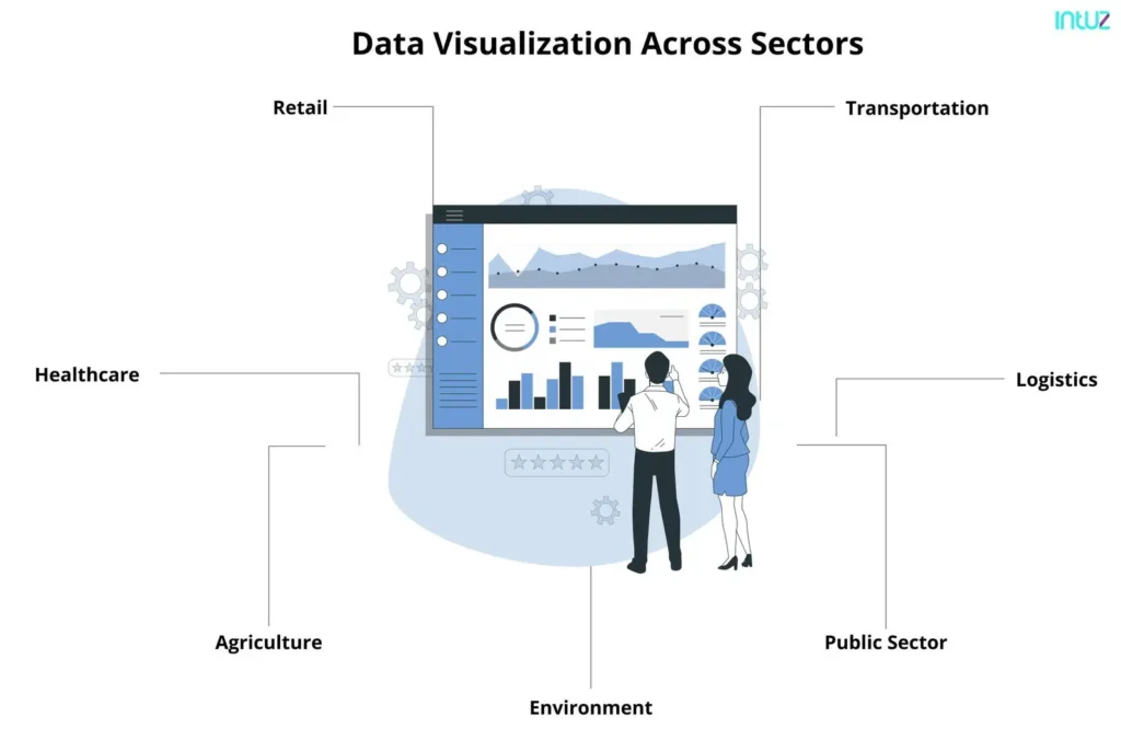 Data visualizations across sectors