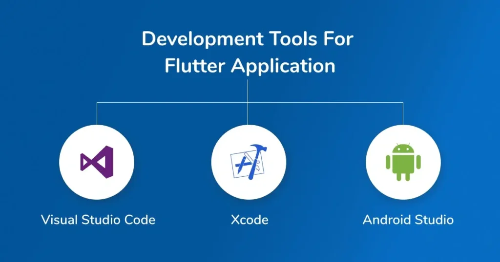 Development tools for flutter application