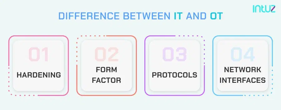 Differences between IT and OT