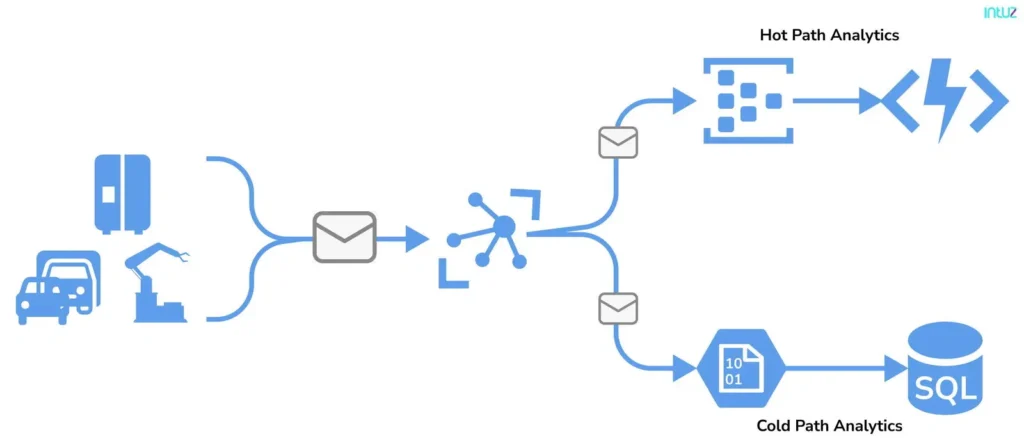Different IoT databases you should know about