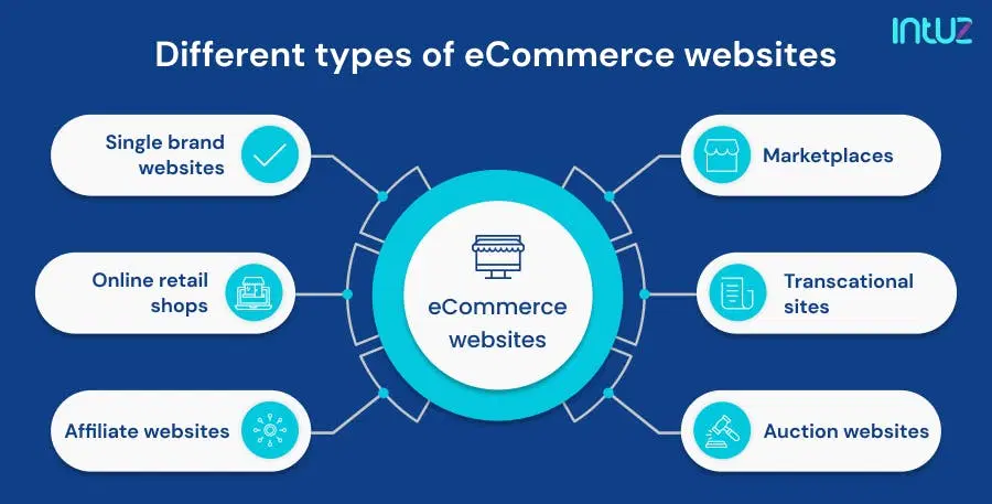 Different types of ecommerce websites