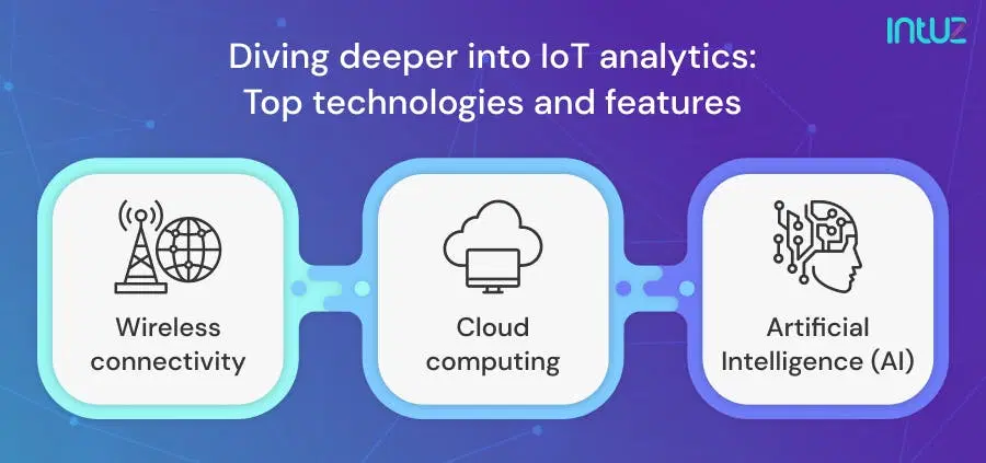 Diving deeper into IoT analytics: Top technologies and features