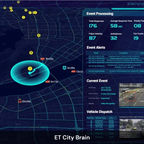 ET City Brain