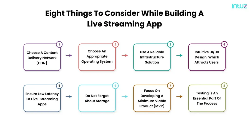 Eight things to consider while building a live streaming app