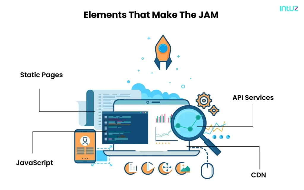 Elements that make the JAM