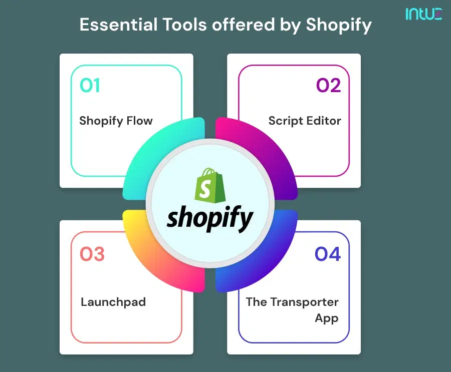 Essential tools offered by Shopify 