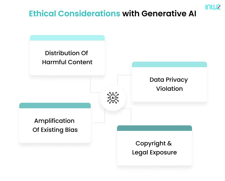 Ethical Considerations with Generative AI