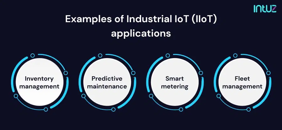 Examples of Industrial IoT (IIoT) applications