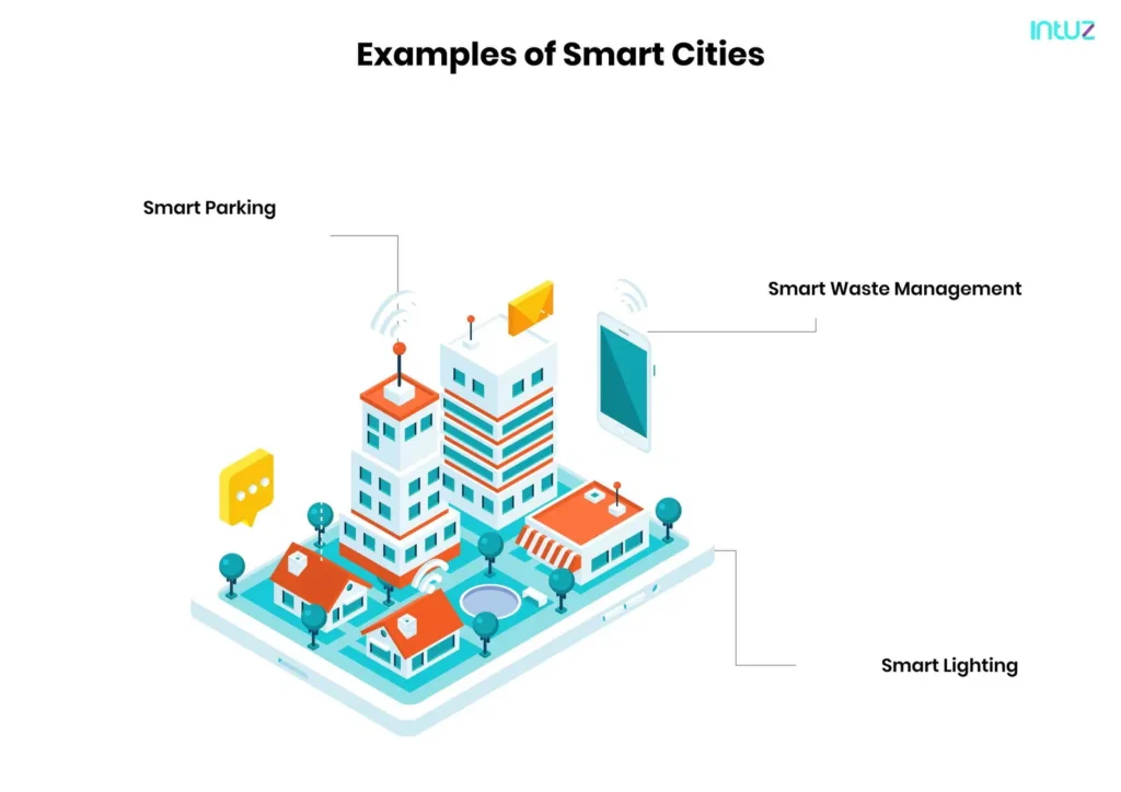 Examples of Smart Cities