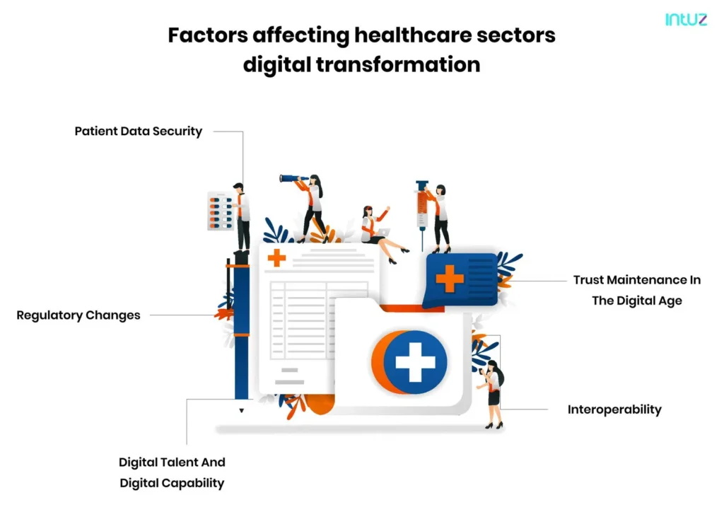 Factors affecting healthcare sectors' digital transformation