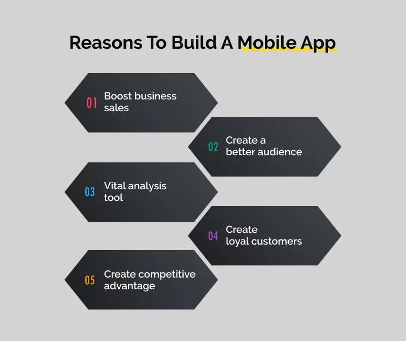 Factors that force to craft a mobile app