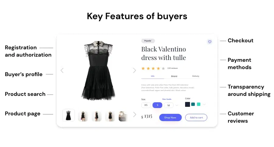Features for buyers