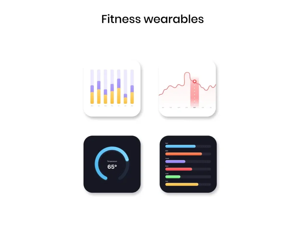 Fitness wearables