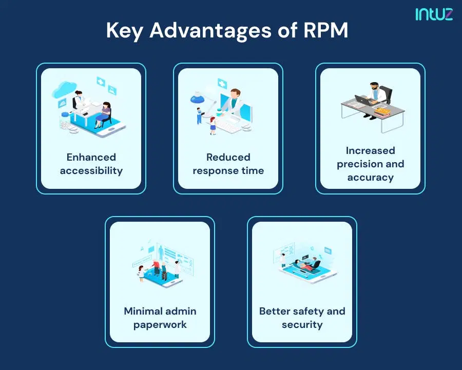 Five advantages of RPM