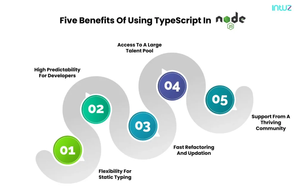 Five benefits of using TypeScript in nodejs