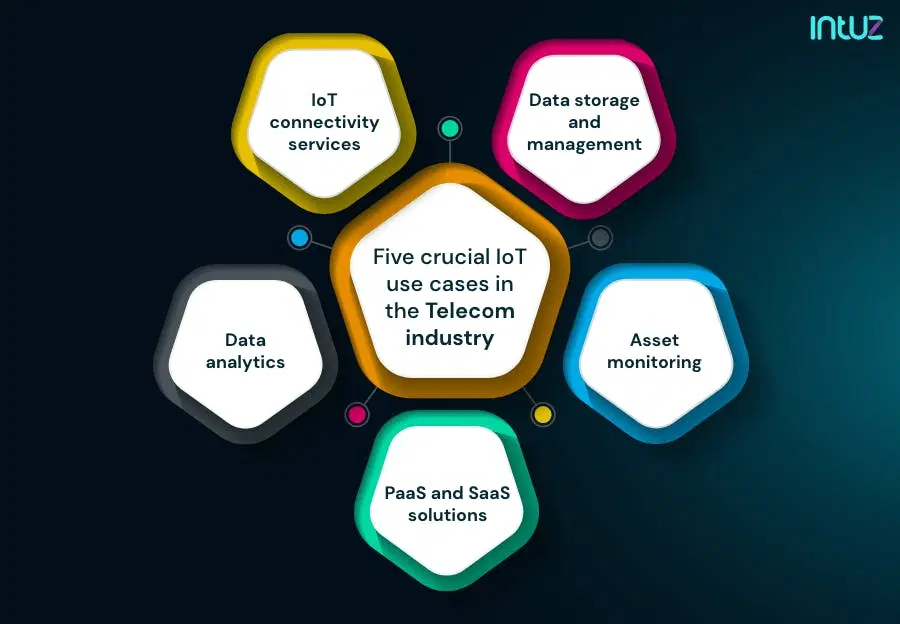 Five crucial IoT use cases in the telecom industry